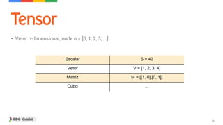 39
• Vetor n-dimensional, onde n = [0, 1, 2, 3, ...]
Escalar S = 42
Vetor V = [1, 2, 3, 4]
Matriz M = [[1, 0],[0, 1]]
Cubo ...
 