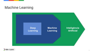 4
Machine Learning
Machine
Learning
Inteligência
Artificial
Deep
Learning
 