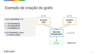 45
Exemplo de criação do grafo
import tensorflow as tf
a = tf.constant(2.0)
b = tf.constant(3.0)
c = tf.multiply(a, b)
with tf.Session() as sess:
print(sess.run(c))
Constant
(2.0)
a = 2
Constant
(3.0)
b = 3
Operação
Multiplicação
c = a * b
Output Retorna 6
 