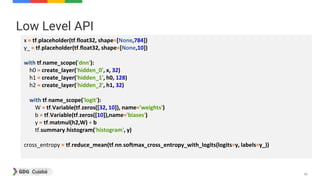 50
Low Level API
x = tf.placeholder(tf.float32, shape=[None,784])
y_ = tf.placeholder(tf.float32, shape=[None,10])
with tf.name_scope('dnn'):
h0 = create_layer('hidden_0', x, 32)
h1 = create_layer('hidden_1', h0, 128)
h2 = create_layer('hidden_2', h1, 32)
with tf.name_scope('logit'):
W = tf.Variable(tf.zeros([32, 10]), name='weights')
b = tf.Variable(tf.zeros([10]),name='biases')
y = tf.matmul(h2,W) + b
tf.summary.histogram('histogram', y)
cross_entropy = tf.reduce_mean(tf.nn.softmax_cross_entropy_with_logits(logits=y, labels=y_))
 