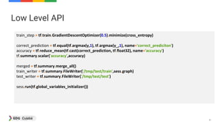 51
Low Level API
train_step = tf.train.GradientDescentOptimizer(0.5).minimize(cross_entropy)
correct_prediction = tf.equal(tf.argmax(y,1), tf.argmax(y_,1), name='correct_prediciton')
accuracy = tf.reduce_mean(tf.cast(correct_prediction, tf.float32), name='accuracy')
tf.summary.scalar('accuracy',accuracy)
merged = tf.summary.merge_all()
train_writer = tf.summary.FileWriter('/tmp/test/train',sess.graph)
test_writer = tf.summary.FileWriter('/tmp/test/test')
sess.run(tf.global_variables_initializer())
 
