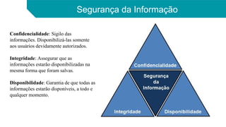 Segurança da Informação
Confidencialidade: Sigilo das
informações. Disponibilizá-las somente
aos usuários devidamente autorizados.
Integridade: Assegurar que as
informações estarão disponibilizadas na
mesma forma que foram salvas.
Disponibilidade: Garantia de que todas as
informações estarão disponíveis, a todo e
qualquer momento.
 