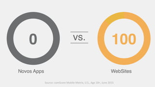 Source: comScore Mobile Metrix, U.S., Age 18+, June 2015
 