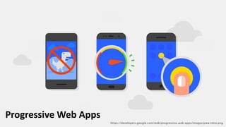 Progressive Web Apps
 