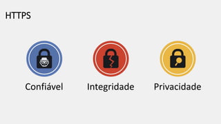 HTTPS
Confiável Integridade Privacidade
 