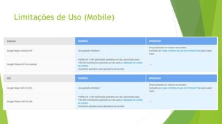 Limitações de Uso (Mobile)
 