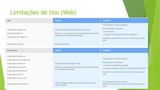 Limitações de Uso (Web)
 