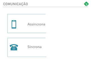 COMUNICAÇÃO
Assíncrona
Síncrona
 