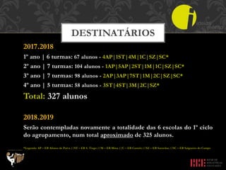 2017.2018
1º ano | 6 turmas: 67 alunos - 4AP|1ST|4M|1C|SZ|SC*
2º ano | 7 turmas: 104 alunos - 1AP|5AP|2ST|1M|1C|SZ|SC*
3º ano | 7 turmas: 98 alunos - 2AP|3AP|7ST|1M|2C|SZ|SC*
4º ano | 5 turmas: 58 alunos - 3ST|4ST|3M|2C|SZ*
Total: 327 alunos
2018.2019
Serão contempladas novamente a totalidade das 6 escolas do 1º ciclo
do agrupamento, num total aproximado de 325 alunos.
*Legenda: AP – EB Afonso de Paiva //ST – EB S. Tiago //M – EB Mina //C – EB Castelo //SZ – EB Sarzedas //SC – EB Salgueiro do Campo
DESTINATÁRIOS
 