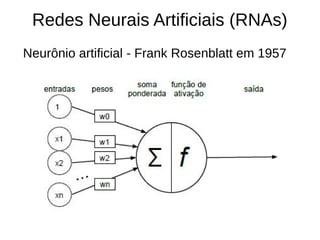 Redes Neurais Artificiais (RNAs)
Neurônio artificial - Frank Rosenblatt em 1957
 