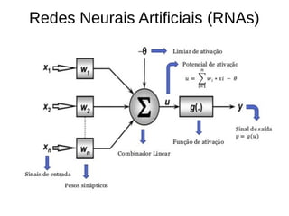 Redes Neurais Artificiais (RNAs)
 