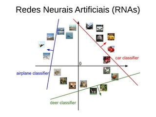 Redes Neurais Artificiais (RNAs)
 