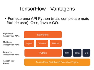 TensorFlow - Vantagens
● Fornece uma API Python (mais completa e mais
fácil de usar), C++, Java e GO.
 