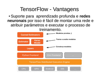 TensorFlow - Vantagens
● Suporte para aprendizado profunda e redes
neuronais por isso é fácil de montar uma rede e
atribuir parâmetros e executar o processo de
treinamento.
 