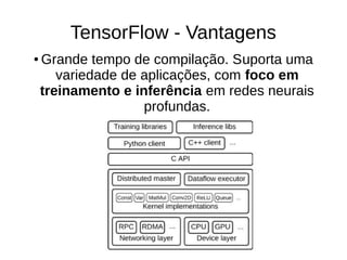 TensorFlow - Vantagens
● Grande tempo de compilação. Suporta uma
variedade de aplicações, com foco em
treinamento e inferência em redes neurais
profundas.
 