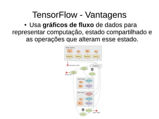 TensorFlow - Vantagens
● Usa gráficos de fluxo de dados para
representar computação, estado compartilhado e
as operações que alteram esse estado.
 