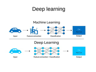 Deep learning
 