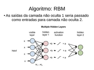 Algoritmo: RBM
● As saídas da camada não oculta 1 seria passado
como entradas para camada não oculta 2.
 