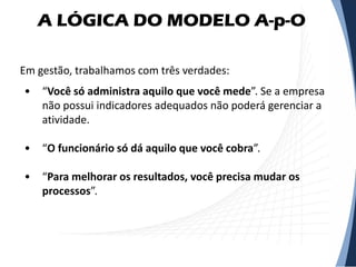 A LÓGICA DO MODELO A-p-O
Em gestão, trabalhamos com três verdades:
• “Você só administra aquilo que você mede”. Se a empresa
não possui indicadores adequados não poderá gerenciar a
atividade.
• “O funcionário só dá aquilo que você cobra”.
• “Para melhorar os resultados, você precisa mudar os
processos”.
 