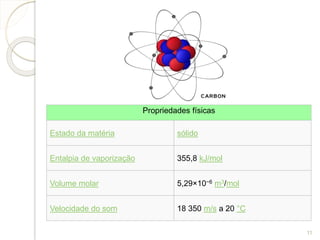 Propriedades físicas
Estado da matéria sólido
Entalpia de vaporização 355,8 kJ/mol
Volume molar 5,29×10−6 m3/mol
Velocidade do som 18 350 m/s a 20 °C
11
 
