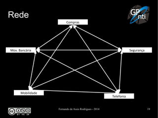 Fernando de Assis Rodrigues - 2014 19
Rede
Compras
Segurança
Mobilidade
Telefonia
Mov. Bancária
 