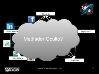 Fernando de Assis Rodrigues - 2014 22
Compras
Segurança
Mobilidade
Telefonia
Mov. Bancária
Mediador Oculto?Mediador Oculto?
 