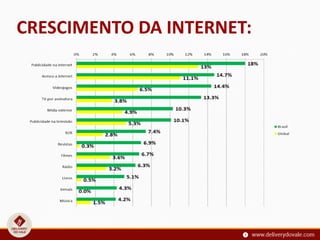CRESCIMENTO DA INTERNET:
 