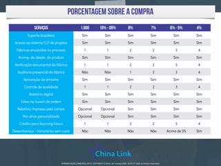 Visto com comodidade
O grande diferencial do serviço prestado pela ChinaVistos e China LinkTrading
é o acompanhamento total do processo de cada cliente de maneira individual,
desde a análise e preenchimento completo da documentação até a concessão
doVisto Consular, tornando o processo mais ágil, reduzindo custos e
principalmente prazos, garantindo a satisfação ﬁnal do cliente.
Comodidade sem sair
de casa
Relacionamento com a
embaixada
Intérprete de
mandarim
Visto para outros
países da Ásia
A 好
< MENU
SERVIÇOS
APRESENTAÇÃO COMERCIAL - COPYRIGHT © China Link Trading 2008 - 2019 © Todos os direitos reservados
 