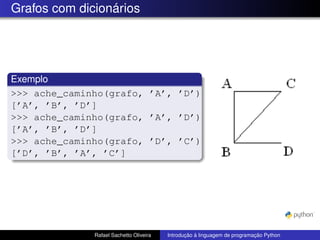 Grafos com dicionários
Exemplo
>>> ache_caminho(grafo, ’A’, ’D’)
[’A’, ’B’, ’D’]
>>> ache_caminho(grafo, ’A’, ’D’)
[’A’, ’B’, ’D’]
>>> ache_caminho(grafo, ’D’, ’C’)
[’D’, ’B’, ’A’, ’C’]
Rafael Sachetto Oliveira Introdução à linguagem de programação Python
 