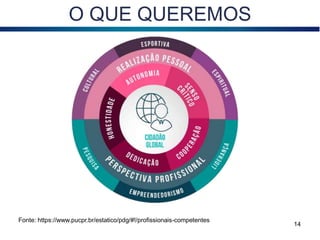 O QUE QUEREMOS
14
Fonte: https://www.pucpr.br/estatico/pdg/#!/profissionais-competentes
 