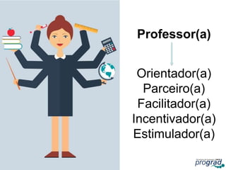 Professor(a)
Orientador(a)
Parceiro(a)
Facilitador(a)
Incentivador(a)
Estimulador(a)
 