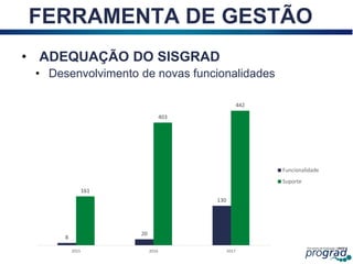 8
20
130
161
403
442
2015 2016 2017
Funcionalidade
Suporte
27
• ADEQUAÇÃO DO SISGRAD
• Desenvolvimento de novas funcionalidades
FERRAMENTA DE GESTÃO
 