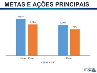 6
METAS E AÇÕES PRINCIPAIS
 
