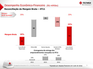 Desempenho Econômico-Financeiro                                               (R$ milhões)
   Reconciliação da Margem Bruta – 4T11

Margem
Bruta Ajustada*               20%                                                                                32%

                                                                             11

                                                                                               (38)
                                                                                                                 22%

                                                       68


    Margem Bruta             10%
                                                                                                                 74

                               33


                          Lucro Bruto              Efeito BSB           Outros Ajustes     Venda 6.25%       Lucro Bruto
                           Reportado                                                         Windsor         Reconciliado
                                                     Cronograma de entrega dos
                                                  empreendimentos reorçados no 4T11
                                                                            47%                 39%
                                                   14%


                                                  2012                     2013                 2014
                  Divulgação de Resultados 4T11 | 22 de Março de 2012                *Ajustada por despesa financeira em custo de obras   13
 