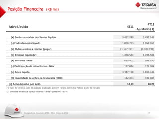 Posição Financeira                           (R$ mil)



                                                                                                                                      4T11
  Ativo Líquido                                                                                                       4T11
                                                                                                                               Ajustado (1)

    (+) Contas a receber de clientes líquido                                                                      3.492.249        3.492.249

    (-) Endividamento líquido                                                                                     1.058.763        1.058.763

    (+) Outras contas a receber (pagar)                                                                          (1.107.191)      (1.107.191)

    (+) Estoque líquido (2)                                                                                       1.498.584        1.498.584

    (+) Terrenos - NAV                                                                                              619.402          998.950

    (-) Participação de minoritários - NAV                                                                          127.084          127.084

    (=) Ativo líquido                                                                                             3.317.198        3.696.746

    (/) Quantidade de ações ex-tesouraria ('000)                                                                    182.403          182.403

  (=) Ativo líquido por ação                                                                                          18,19            20,27
(1) Valor do terreno a custo de aquisição atualização ao CDI + Terreno Jardins das Perdizes a valor de mercado
(2) Unidades em estoque a preço de venda (Tabela Vigente em 31/12/11)




                    Divulgação de Resultados 4T11 | 22 de Março de 2012                                                                19
 