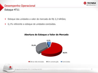 Desempenho Operacional
Estoque 4T11


 Estoque das unidades a valor de mercado de R$ 2,2 bilhões;

 6,1% referente a estoque de unidades concluídas.



                            Abertura do Estoque a Valor de Mercado

                                                                6,1%

                                         35,4%



                                                                                 58,5%




                                      Obras não iniciadas        Em construção   Concluídas



          Divulgação de Resultados 4T11 | 22 de Março de 2012                                 8
 