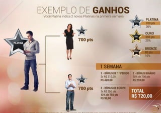 Apresentacao 6 Nova Boulevard Monde Binario - Maio 2016