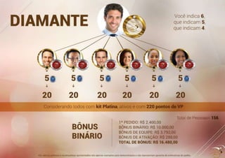 Apresentacao 6 Nova Boulevard Monde Binario - Maio 2016