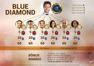 Apresentacao 6 Nova Boulevard Monde Binario - Maio 2016