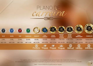 Apresentacao 6 Nova Boulevard Monde Binario - Maio 2016