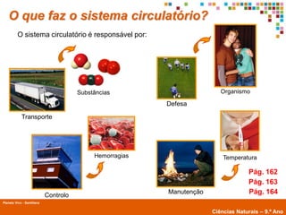 O que faz o sistema circulatório?
         O sistema circulatório é responsável por:




                                       Substâncias                        Organismo

                                                          Defesa

            Transporte




                                            Hemorragias                    Temperatura

                                                                                    Pág. 162
                                                                                    Pág. 163
                            Controlo
                                                          Manutenção                Pág. 164
Planeta Vivo - Santillana
        Planeta Terra — 9.º ano
                                                                       Ciências Naturais – 9.º Ano
 