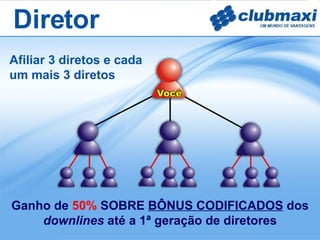 Afiliar 3 diretos e cada um mais 3 diretos Ganho de  50%  SOBRE  BÔNUS CODIFICADOS   dos downlines  até a 1ª geração de diretores Diretor 