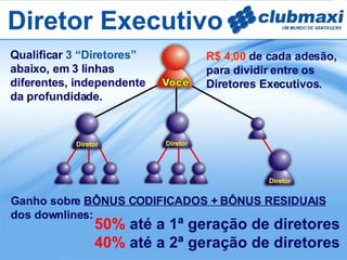 R$ 4,00   de cada adesão,  para dividir entre os   Diretores Executivos. Qualificar  3 “Diretores” abaixo, em 3 linhas  diferentes, independente  da profundidade. Diretor Diretor Diretor 50%  até a 1ª geração de diretores 40%  até a 2ª geração   de diretores Diretor Executivo Ganho sobre  BÔNUS CODIFICADOS + BÔNUS RESIDUAIS dos downlines:   
