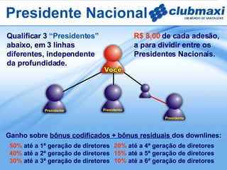 Qualificar 3  “Presidentes”  abaixo, em 3 linhas diferentes, independente da profundidade. Presidente Presidente Presidente R$ 8,00   de cada adesão,  a para dividir entre os   Presidentes Nacionais. 20%  até a 4ª geração   de diretores 15%  até a 5ª geração   de diretores 10%  até a 6ª geração de diretores 50%   até a 1ª geração   de diretores 40%   até a 2ª geração   de diretores 30%   até a 3ª geração   de diretores Ganho sobre  bônus codificados + bônus residuais  dos downlines:   Presidente Nacional 