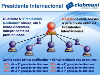 Qualificar 5  “Presidentes Nacionais ” abaixo, em 5  linhas diferentes,  independente da  profundidade. R$ 8,00  de cada adesão,  a para dividir entre os   Presidentes Internacionais. Presidente Internacional 20%  até a 4ª geração   de diretores 15%  até a 5ª geração   de diretores 10%  até a 6ª geração de diretores 50%   até a 1ª geração   de diretores 40%   até a 2ª geração   de diretores 30%   até a 3ª geração   de diretores Ganho sobre  bônus codificados + bônus residuais  dos downlines:   Pres. Nacional Pres. Nacional Pres. Nacional Pres. Nacional Pres. Nacional 