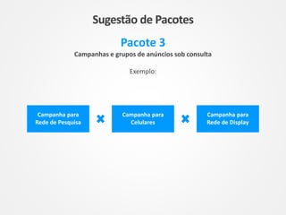 Pacote 3
Campanhas e grupos de anúncios sob consulta
Exemplo:
Campanha para
Rede de Pesquisa
Campanha para
Celulares
Campanha para
Rede de Display
Sugestão de Pacotes
 