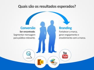 Quais são os resultados esperados?
Branding
Fortalecer amarca,
gerarengajamento e
envolvimento comamarca.
Conversão
Ser encontrado.
Segmentar mensagem
parapúblicorelevante.
 