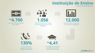 4.700R$
Foi o valor mensal investido
pelo cliente.
1.056Pessoas entraram em contato
com interesse pelos cursos da
instituição.
12.000Visitantes únicos acessaram
o site vindos da campanha.
4,41R$
foi a média de valor gasto
em AdWords para cada
contato de interessado.
130%
Foi o aumento de
ligações de prospects
durante a campanha.
Instituição de Ensino
Cursos de nível técnico
 