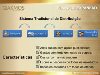 PLANO DE EXPANSÃO
Sistema Tradicional de Distribuição

Fabricante

Atacadista

Varejista

Consumidor
Final

Altos custos com ações publicitárias;
Gastos com frete em todas as etapas;

Características

Custos com armazenagem;
Lucros e despesas de todos os envolvidos;
Impostos cobrados em todas as etapas;

 