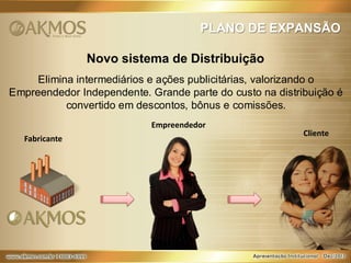 PLANO DE EXPANSÃO

Novo sistema de Distribuição
Elimina intermediários e ações publicitárias, valorizando o
Empreendedor Independente. Grande parte do custo na distribuição é
convertido em descontos, bônus e comissões.
Empreendedor
Fabricante

Cliente

 